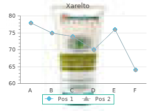 buy xarelto 20 mg without a prescription