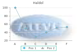 10mg haldol for sale