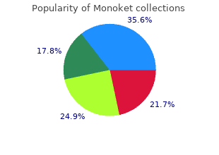 purchase monoket with visa