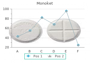 cheap monoket online mastercard