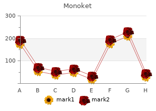 20mg monoket fast delivery