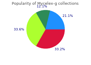 best purchase mycelex-g