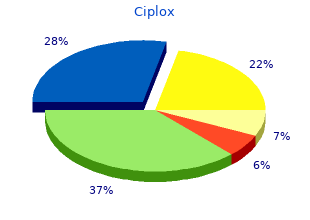 discount ciplox 500mg mastercard