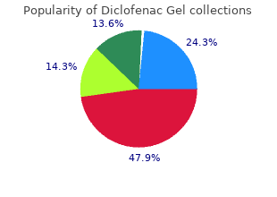 generic diclofenac gel 20 gm on line