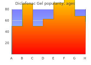 cheap 20 gm diclofenac gel fast delivery
