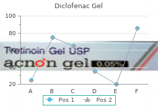 buy 20gm diclofenac gel with visa