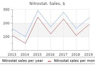 order nitrostat with paypal