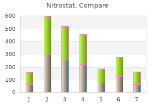 trusted 2.6 mg nitrostat