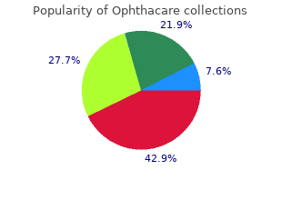 order ophthacare with american express