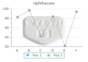 order ophthacare 10ml on-line