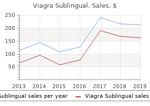buy viagra sublingual 100 mg otc