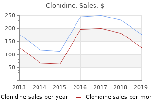 buy clonidine amex