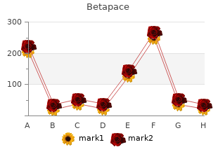 purchase cheap betapace on-line