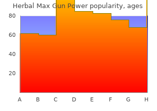 purchase herbal max gun power with visa