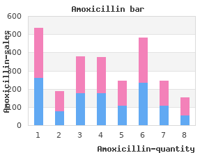 purchase amoxicillin online pills