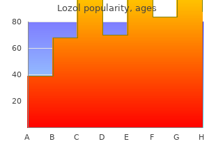 buy cheapest lozol and lozol