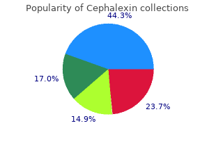 buy cephalexin 250mg free shipping