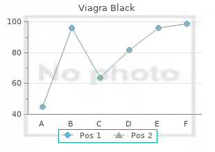 cheap 200 mg viagra black free shipping