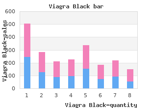 discount viagra black 200mg amex