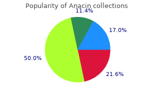 purchase anacin with amex