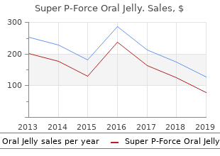 buy super p-force oral jelly 160mg visa