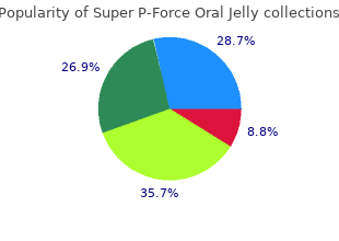 purchase super p-force oral jelly paypal