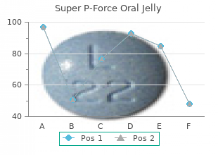 buy super p-force oral jelly 160mg cheap