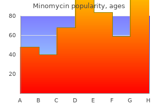 minomycin 50mg line