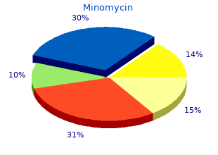 discount 50 mg minomycin with visa