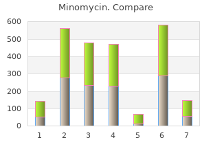 minomycin 100 mg with visa