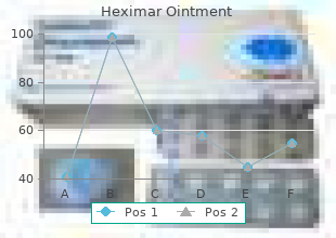 order heximar ointment 15g with visa
