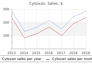 cytoxan 50mg lowest price