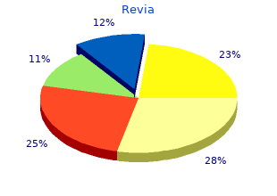 order revia from india