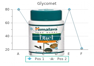 generic glycomet 500mg otc