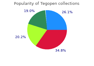 purchase tegopen 250 gm mastercard