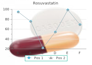 buy rosuvastatin once a day