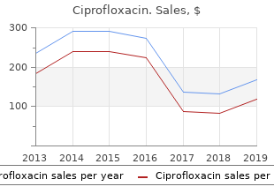 buy cheapest ciprofloxacin