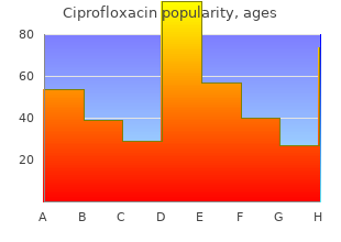 ciprofloxacin 750mg visa