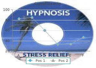 order ciprofloxacin 750mg on-line