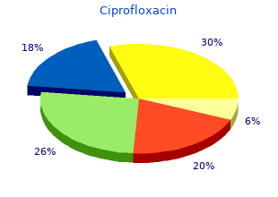 purchase ciprofloxacin 750 mg