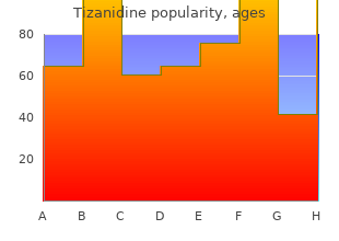 order tizanidine 2 mg