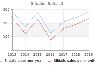 purchase line sildalis