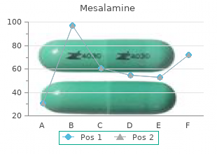 purchase mesalamine 400mg