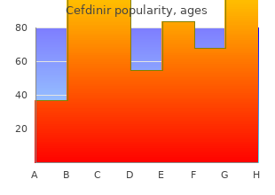 discount cefdinir 300mg online