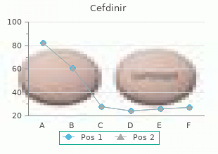 purchase cefdinir online