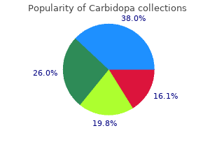 buy carbidopa 110 mg on-line