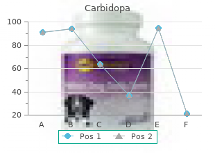 carbidopa 110 mg sale