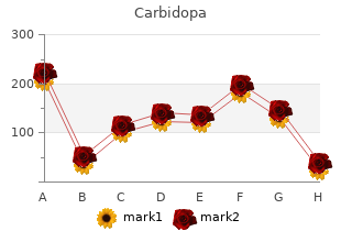 carbidopa 125mg low cost