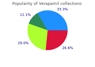 buy verapamil overnight