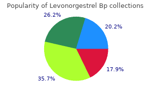 buy levonorgestrel 0.18 mg on-line
